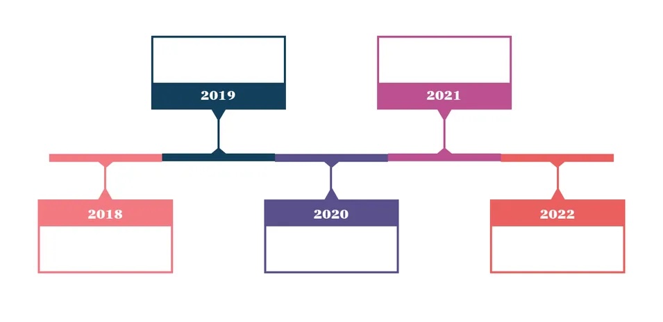 colorful boxes showing different years on a timeline