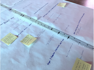 Paper with paper notes on it.